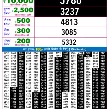Rajshree Night Lottery 9pm Result 05.08.2026