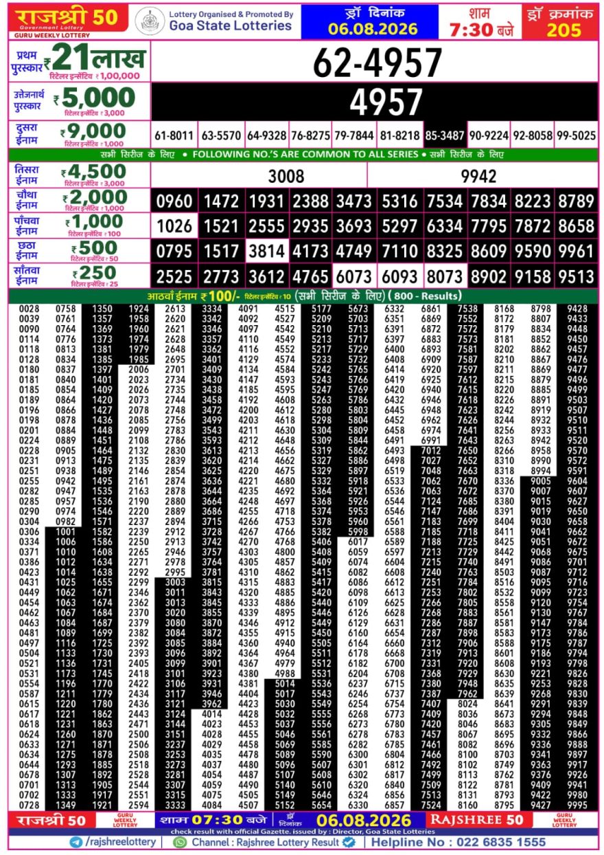Rajshree 50 Lottery 7:30pm Result 06.08.2026