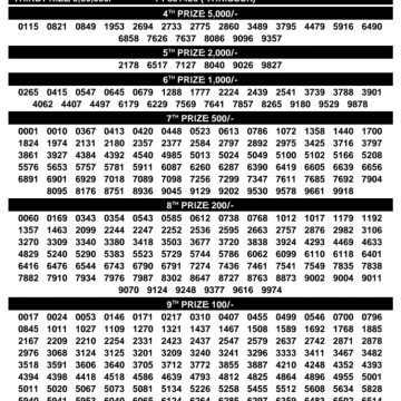 Today Lottery Result KN-635 Kerala 06.08.2026