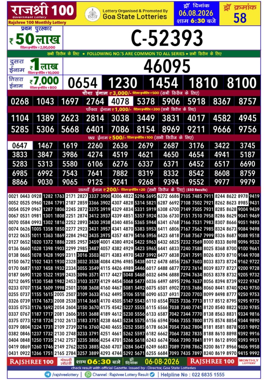 Rajshree 100 6:30pm Monthly Lottery Result 06.08.2026