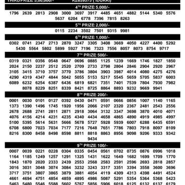Today Lottery Result SK-64 Kerala 07.08.2026