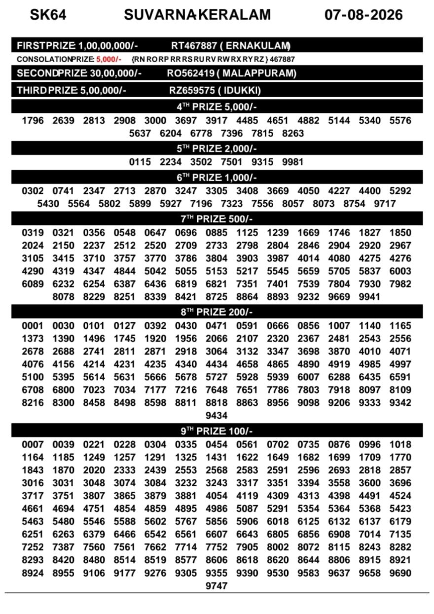 Today Lottery Result SK-64 Kerala 07.08.2026