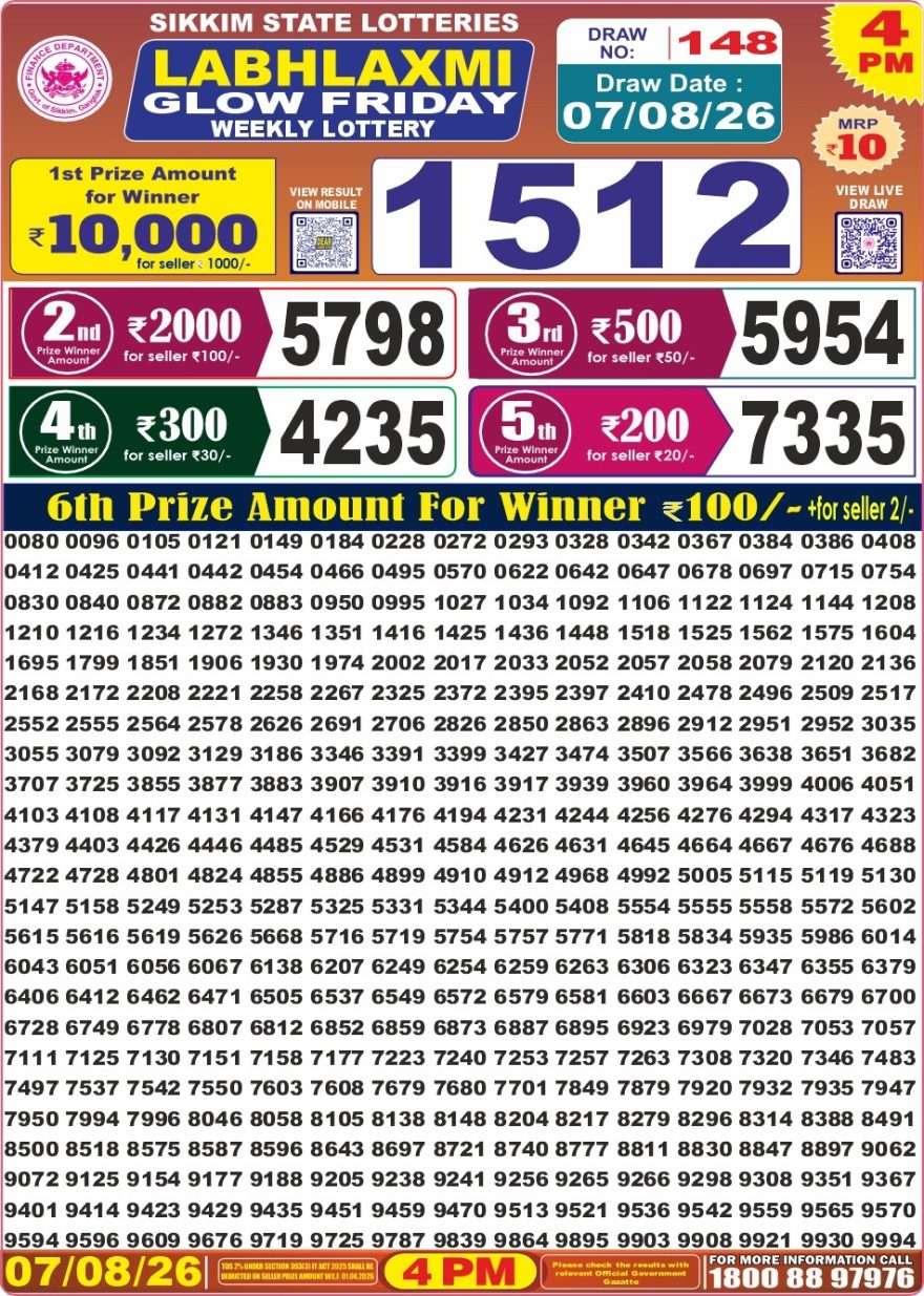 Labhlaxmi Glow Weekly 4pm Result 07.08.2026