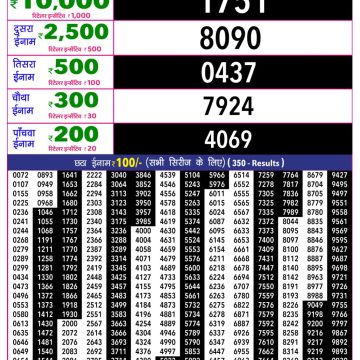Rajshree 10 Evening Friday 5:40pm Result 07.08.2026
