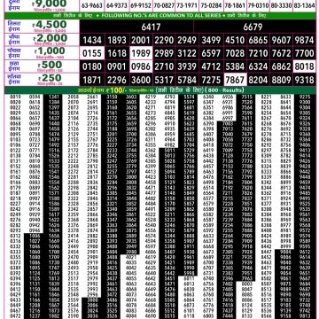 Rajshree 50 Lottery 7:30pm Result 07.08.2026