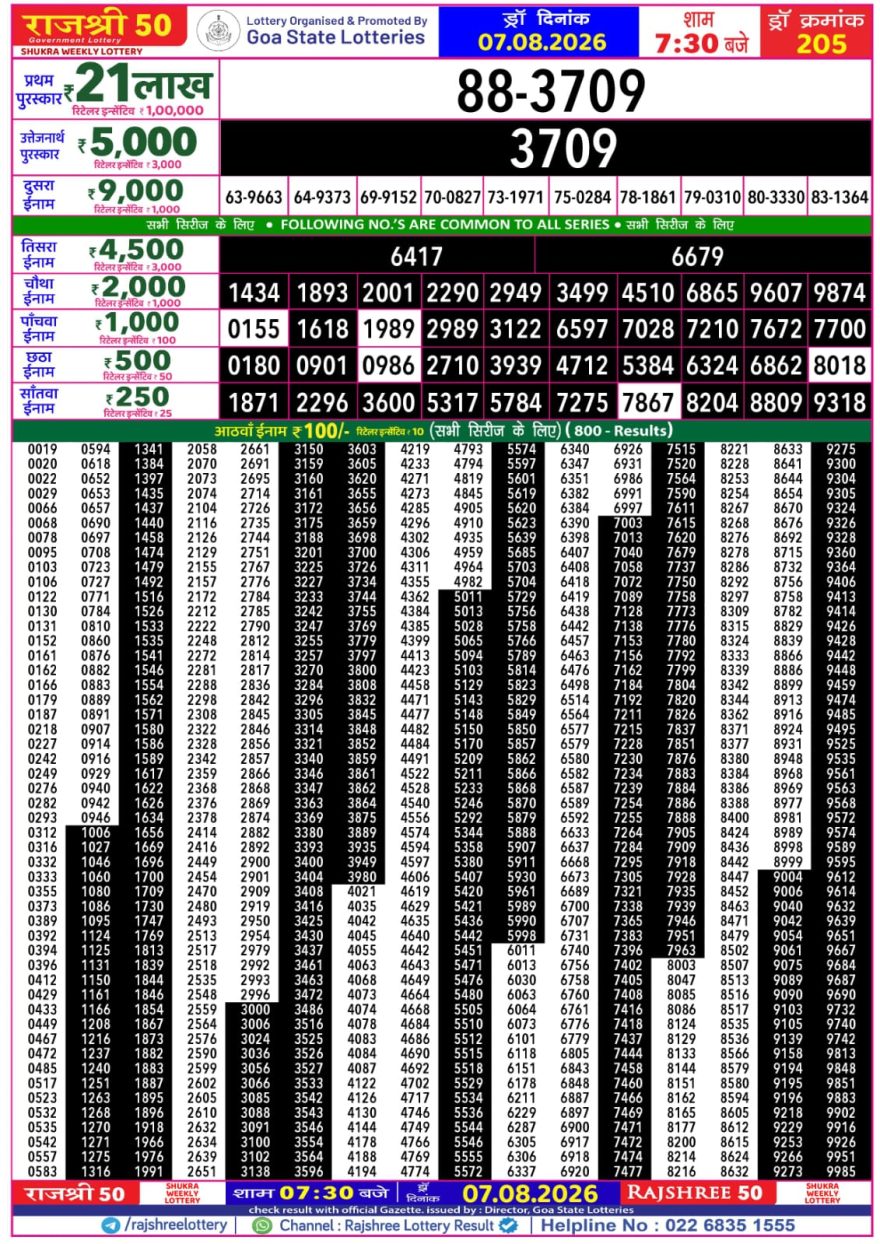 Rajshree 50 Lottery 7:30pm Result 07.08.2026