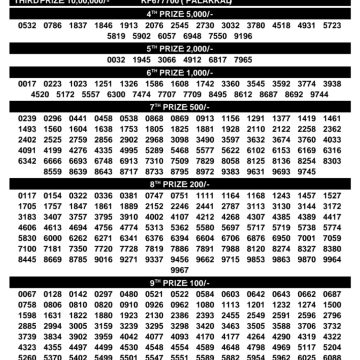 Today Lottery Result KR-764 Kerala 08.08.2026