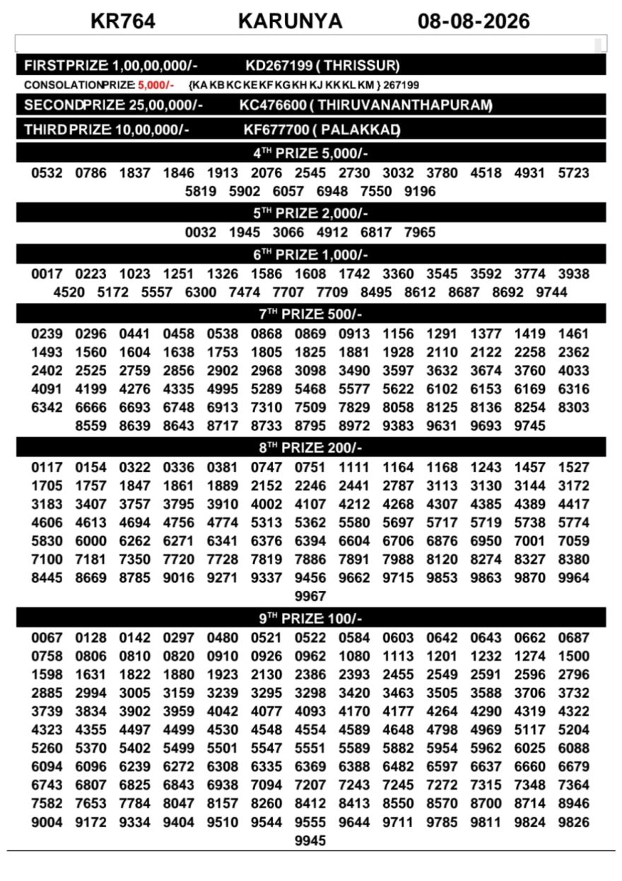 Today Lottery Result KR-764 Kerala 08.08.2026