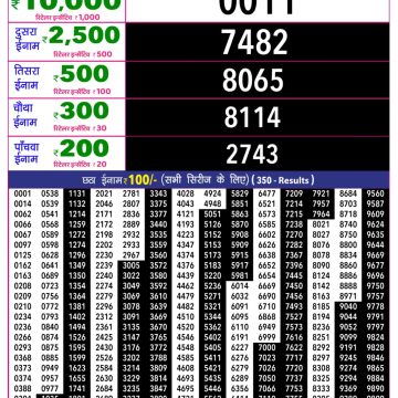 Rajshree 10 Evening Saturday 5:40pm Result 08.08.2026