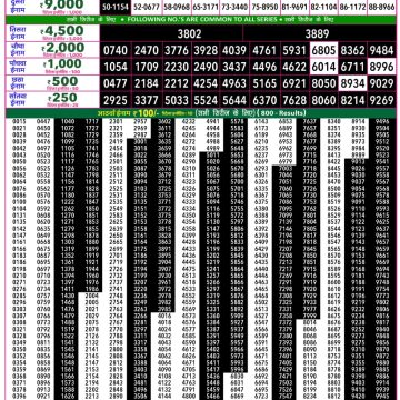 Rajshree 50 Lottery 7:30pm Result 08.08.2026