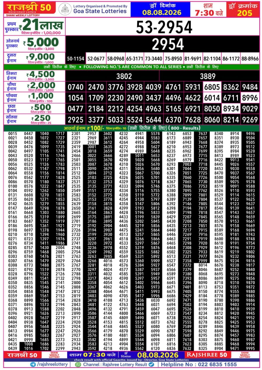 Rajshree 50 Lottery 7:30pm Result 08.08.2026