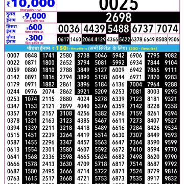 Rajshree Ravi Weekly Lottery 2.25pm Result 09.08.2026
