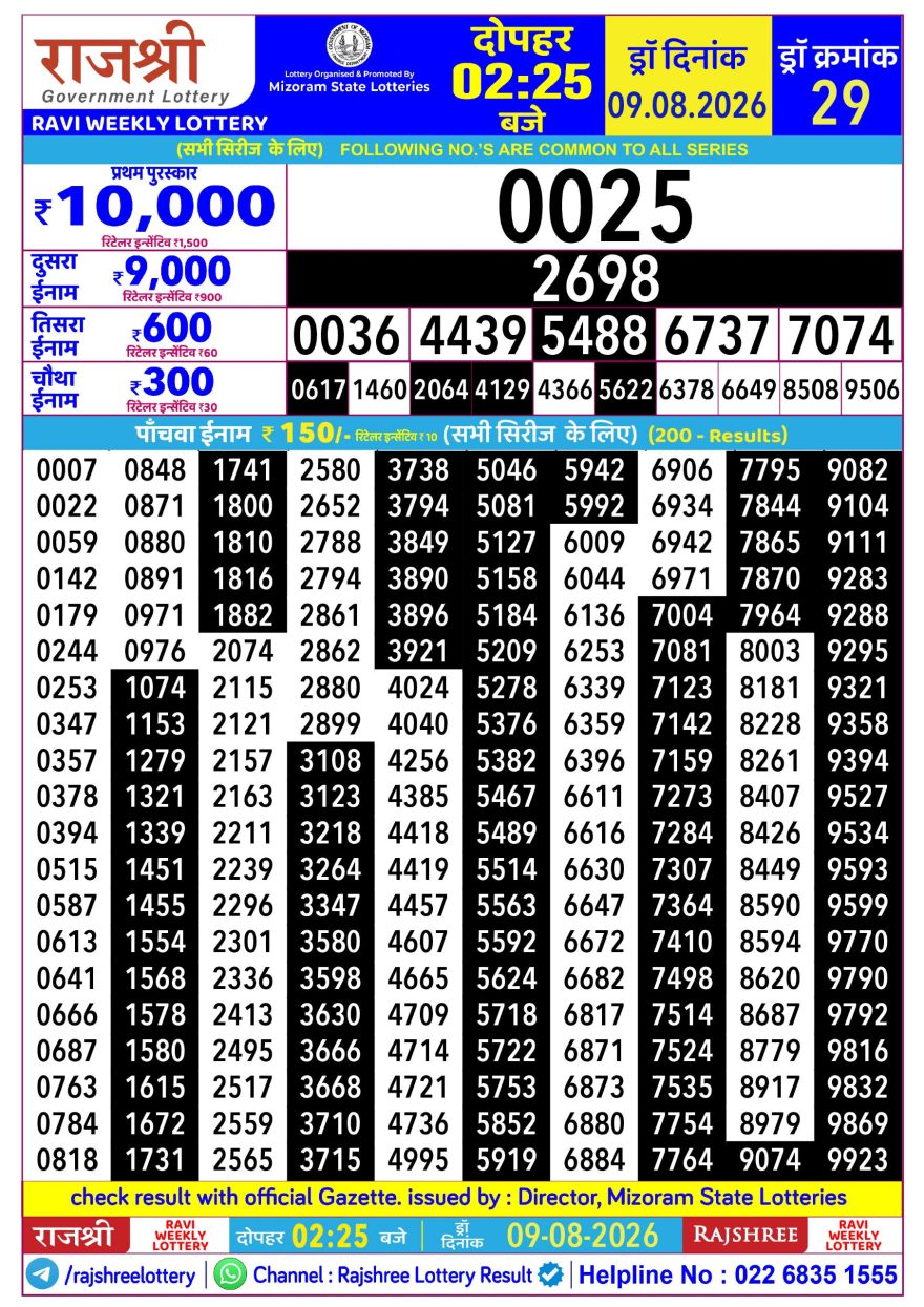 Rajshree Ravi Weekly Lottery 2.25pm Result 09.08.2026
