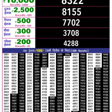 Rajshree 10 Evening Sunday 5:40pm Result 09.08.2026
