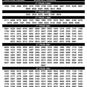 Today Lottery Result SM-67 Kerala 09.08.2026