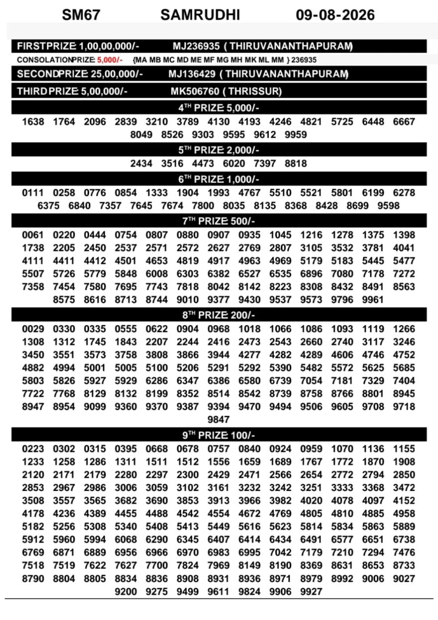 Today Lottery Result SM-67 Kerala 09.08.2026