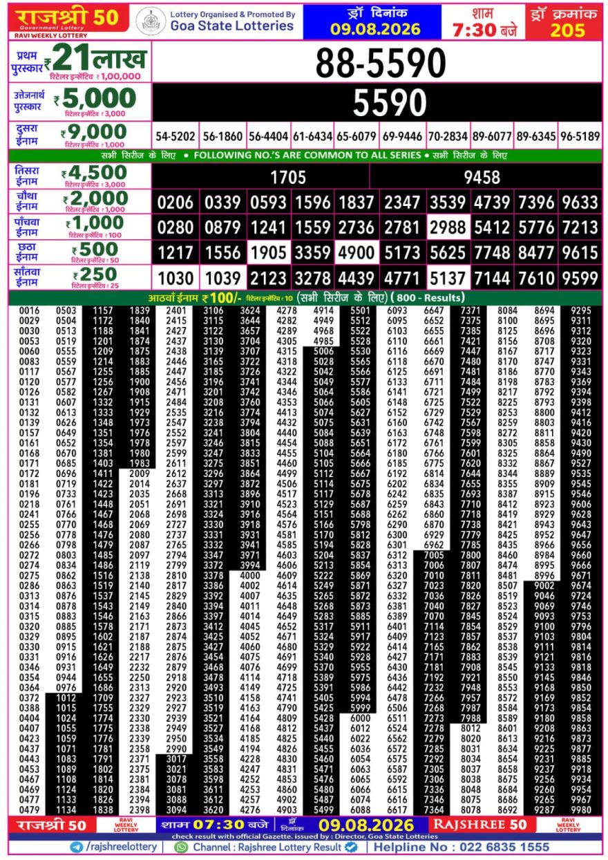 Rajshree 50 Lottery 7:30pm Result 09.08.2026