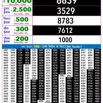 Rajshree Night Lottery 9pm Result 09.08.2026