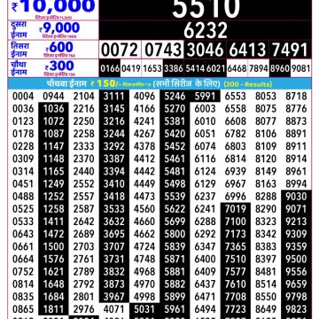 Rajshree Som Weekly Lottery 2.25pm Result 10.08.2026