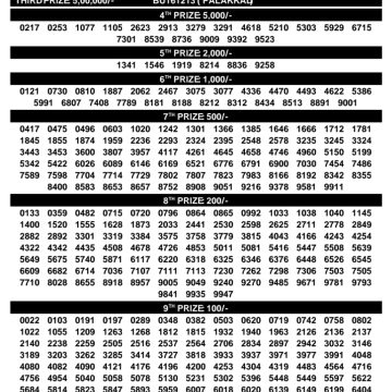 Today Lottery Result BT-66 Kerala 10.08.2026