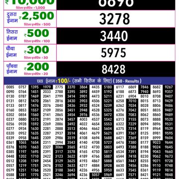 Rajshree 10 Evening Monday 5:40pm Result 10.08.2026