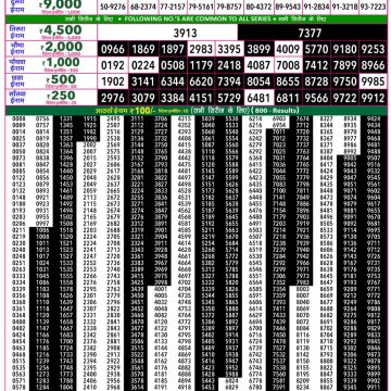 Rajshree 50 Lottery 7:30pm Result 10.08.2026