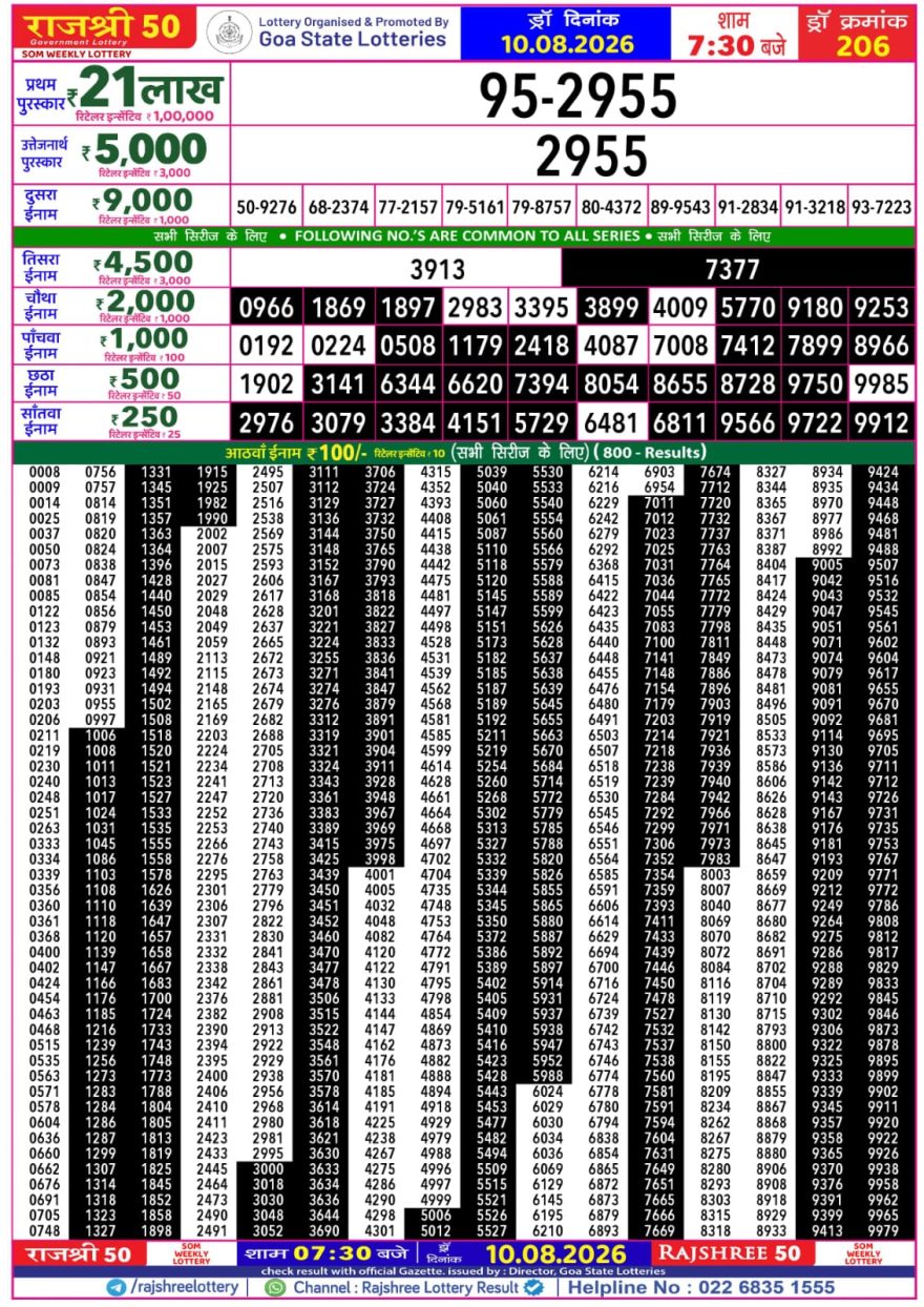 Rajshree 50 Lottery 7:30pm Result 10.08.2026