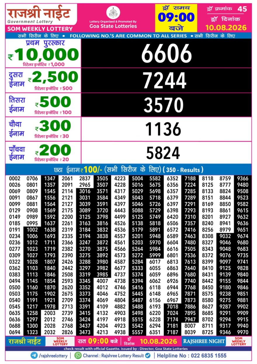 Rajshree Night Lottery 9pm Result 10.08.2026