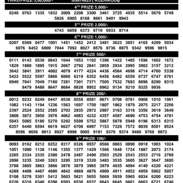 Today Lottery Result SS-532 Kerala 11.08.2026