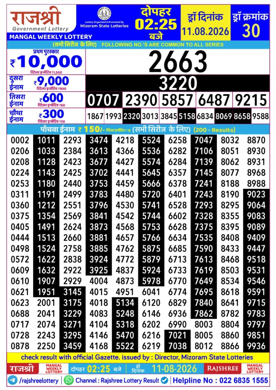 Rajshree Mangal Weekly Lottery 2.25pm Result 11.08.2026