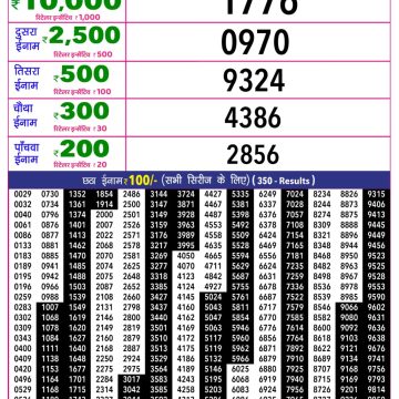 Rajshree 10 Evening Tuesday 5:40pm Result 11.08.2026