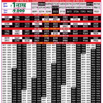 Rajshree 500 Monthly Lottery Result 11.08.2026 Check Now