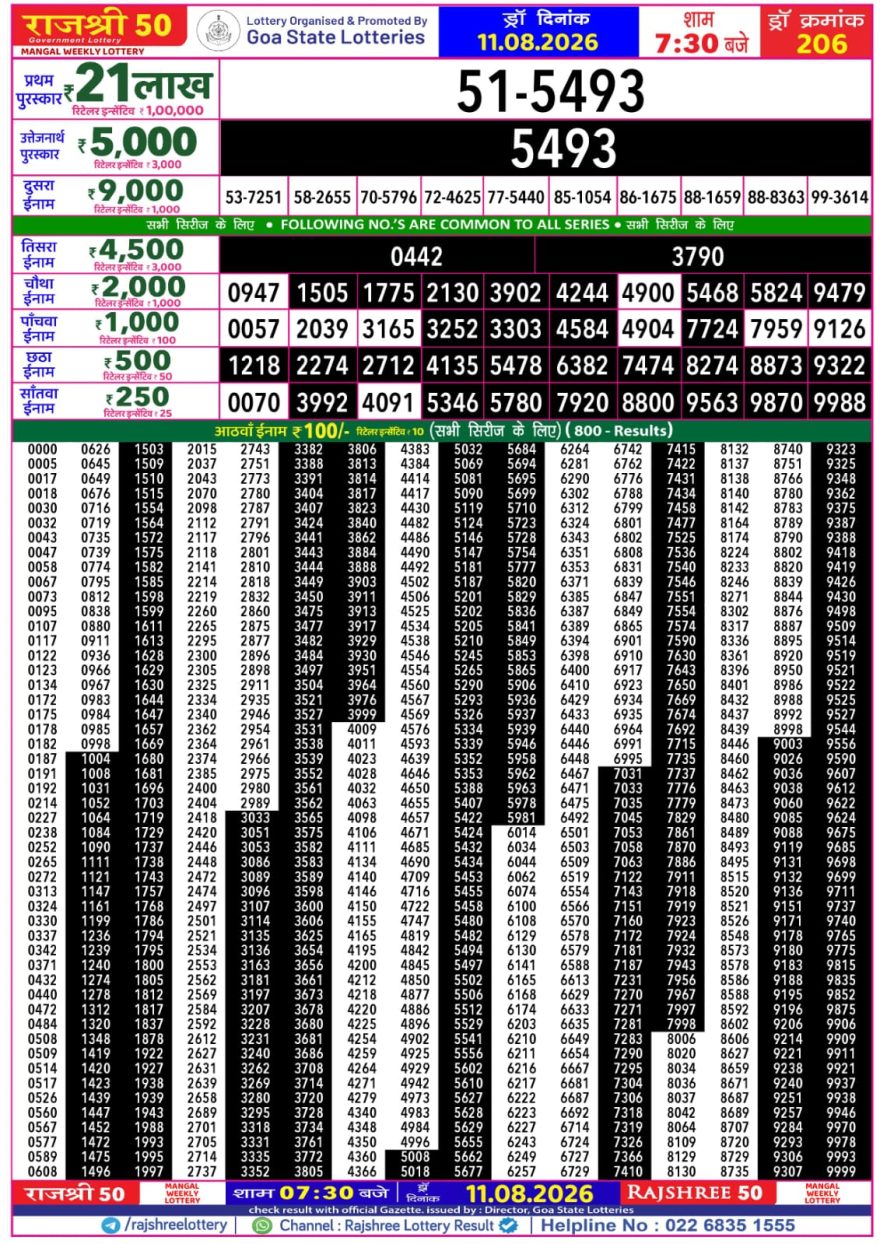 Rajshree 50 Lottery 7:30pm Result 11.08.2026