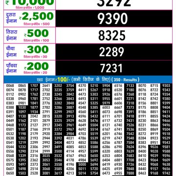 Rajshree Night Lottery 9pm Result 11.08.2026