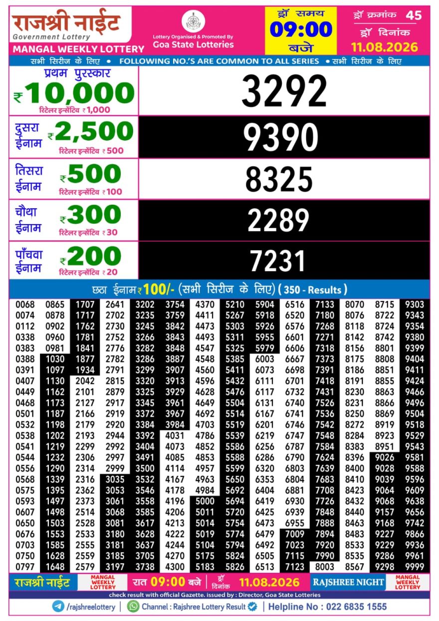 Rajshree Night Lottery 9pm Result 11.08.2026