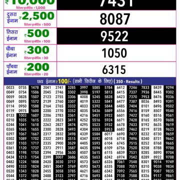 Rajshree 10 Evening Wednesday 5:40pm Lottery Result 12.08.2026