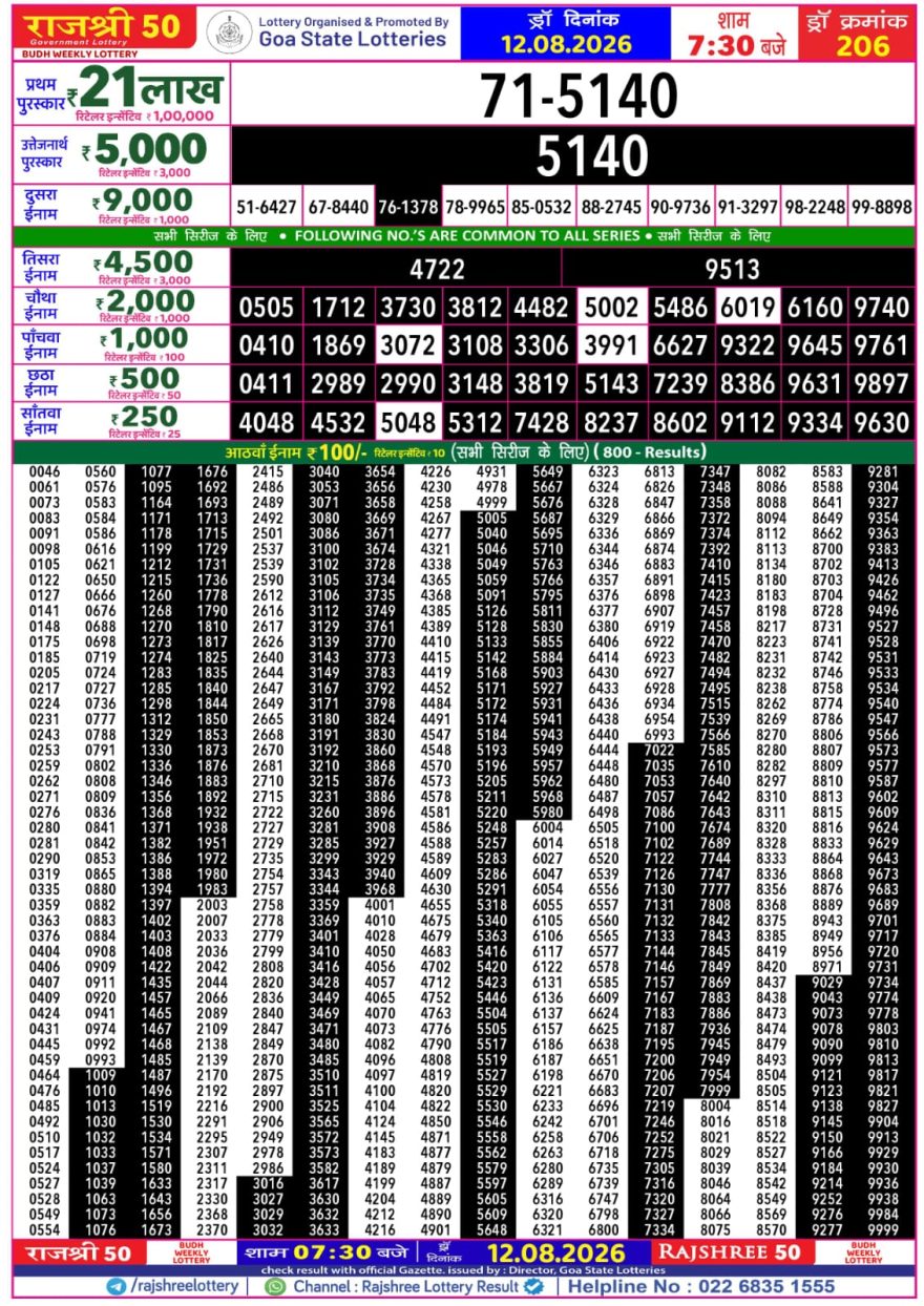 Rajshree 50 Lottery 7:30pm Result 12.08.2026