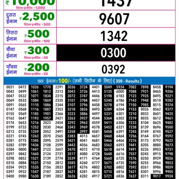 Rajshree Night Lottery 9pm Result 12.08.2026