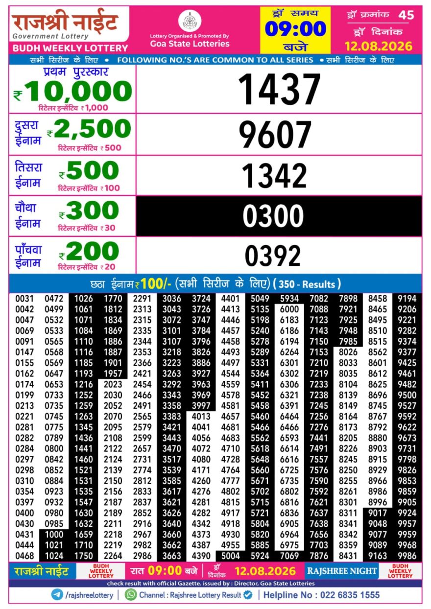 Rajshree Night Lottery 9pm Result 12.08.2026