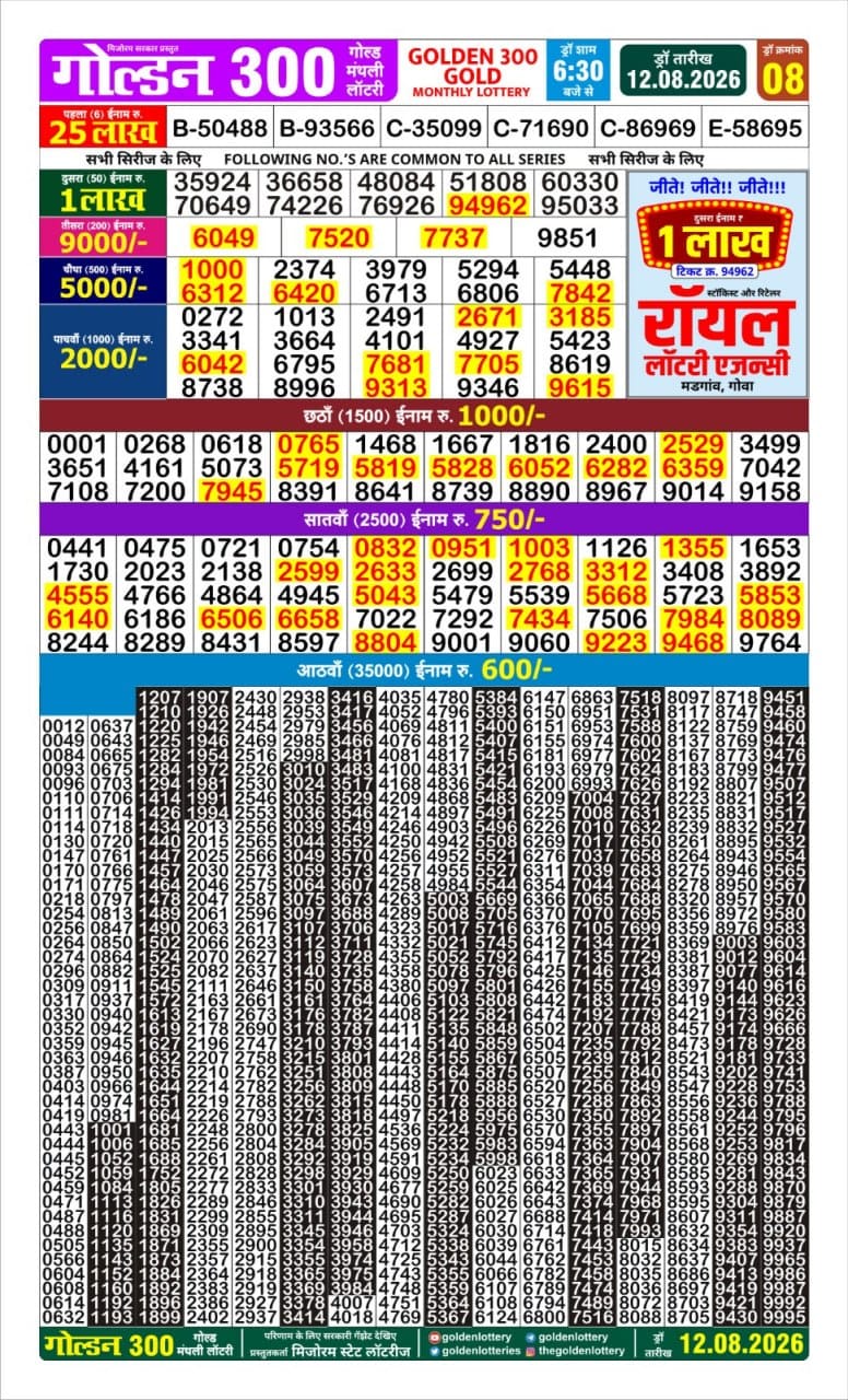 Golden 300 Gold Monthly Lottery Result 12.08.2026