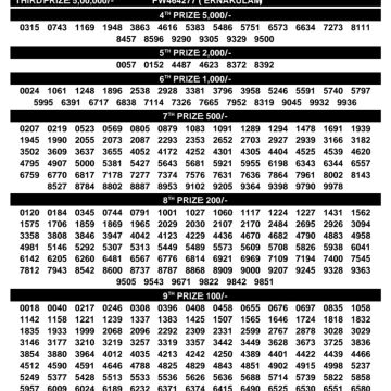 Today Lottery Result KN-636 Kerala 13.08.2026