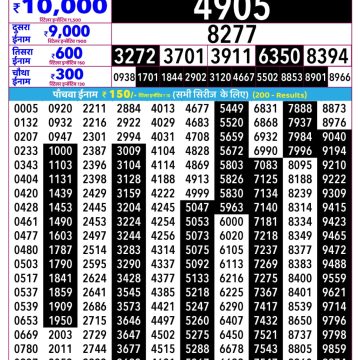 Rajshree Guru Weekly Lottery 2.25pm Result 13.08.2026