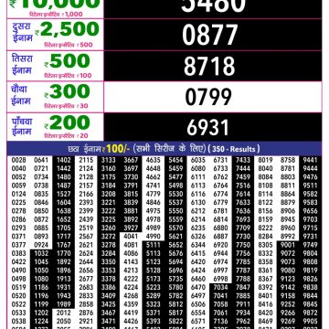 Rajshree 10 Evening Thursday 5:40pm Result 13.08.2026