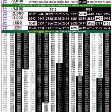 Rajshree 50 Lottery 7:30pm Result 13.08.2026