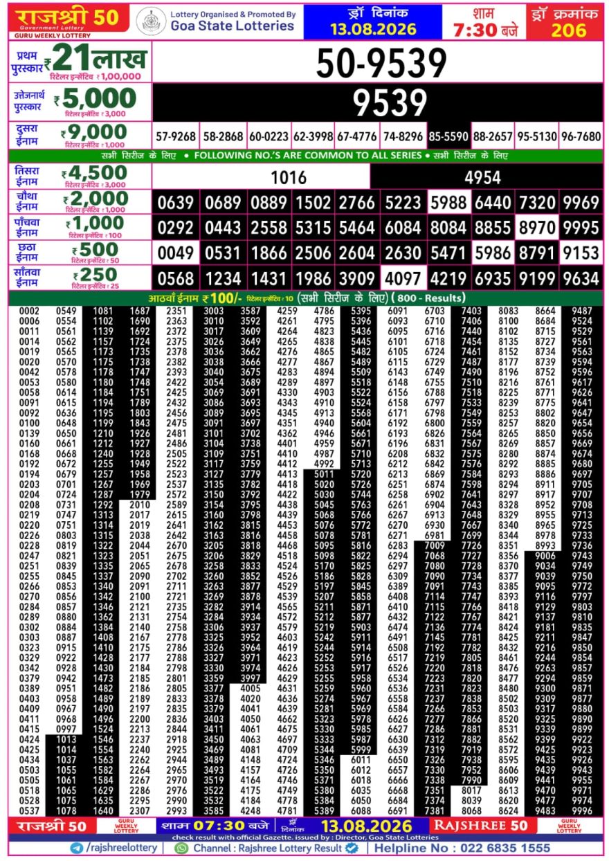 Rajshree 50 Lottery 7:30pm Result 13.08.2026
