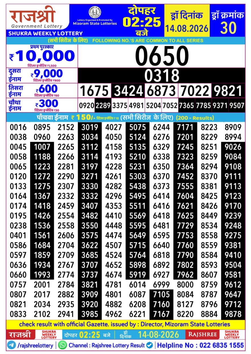 Rajshree Shukra Weekly Lottery 2.25pm Result 14.08.2026