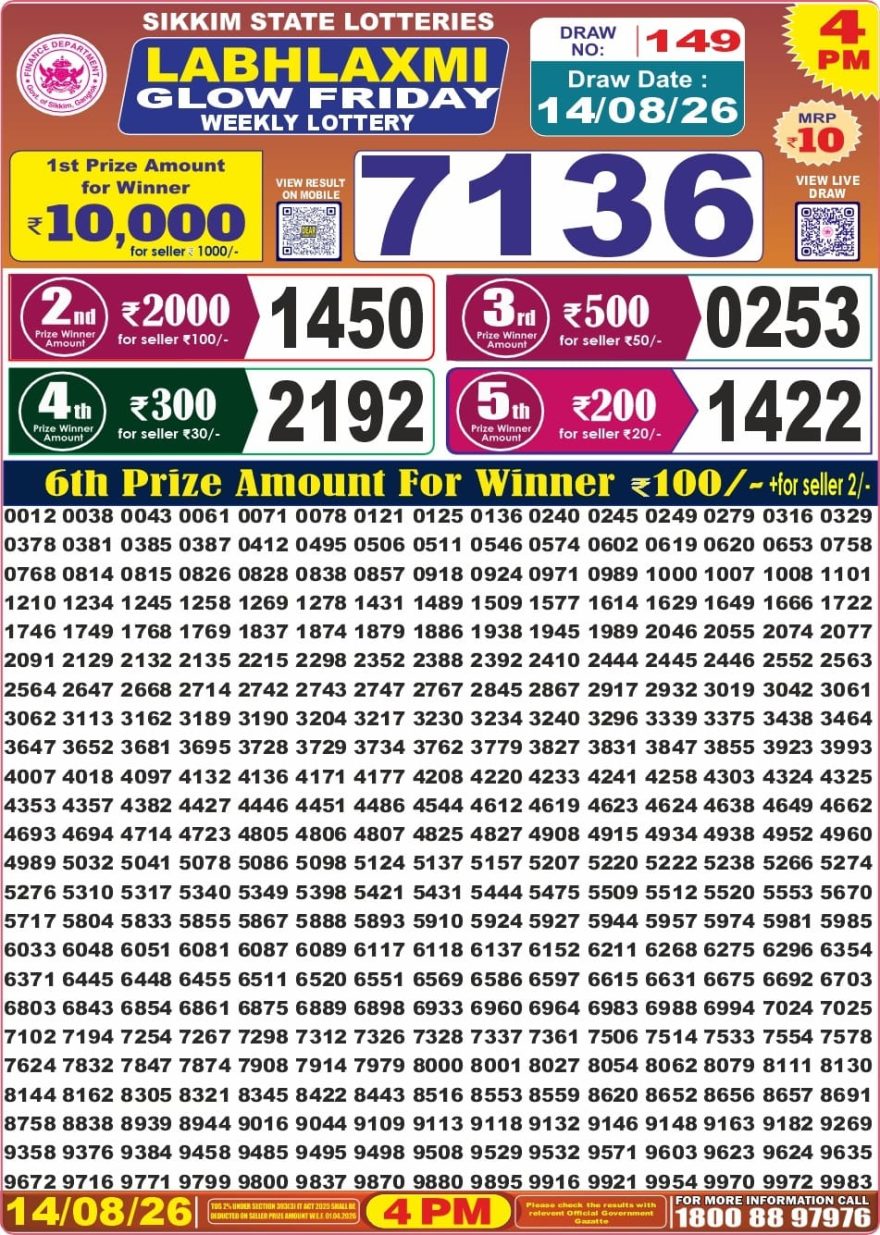 Labhlaxmi Glow Weekly 4pm Result 14.08.2026