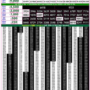 Rajshree 50 Lottery 7:30pm Result 14.08.2026