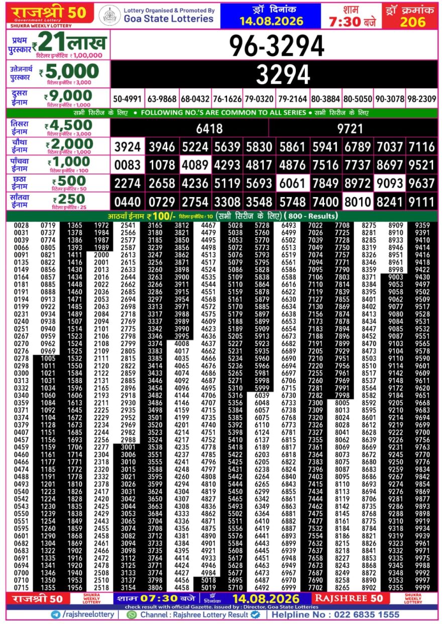 Rajshree 50 Lottery 7:30pm Result 14.08.2026