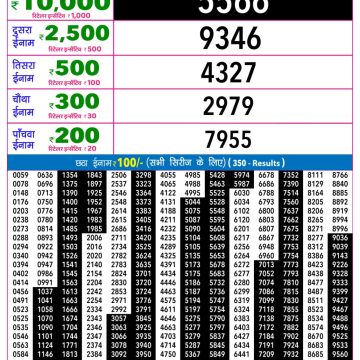 Rajshree Night Lottery 9pm Result 14.08.2026